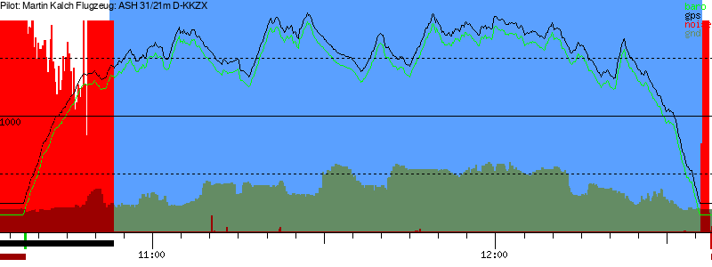 Barometer